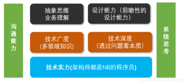 架构师和项目经理哪个厉害(架构师和技术经理哪个职位高)-图1 架构师和项目经理哪个厉害(架构师和技术经理哪个职位高)-图1