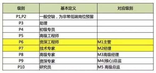架构师和项目经理哪个厉害(架构师和技术经理哪个职位高)-图2 架构师和项目经理哪个厉害(架构师和技术经理哪个职位高)-图2