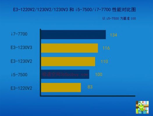 e3和i5哪个寿命长（e3比i5强多少）