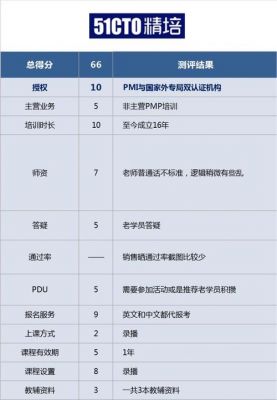 光环pmp与希赛pmp哪个好(希赛和光环国际)-图2 光环pmp与希赛pmp哪个好(希赛和光环国际)-图2