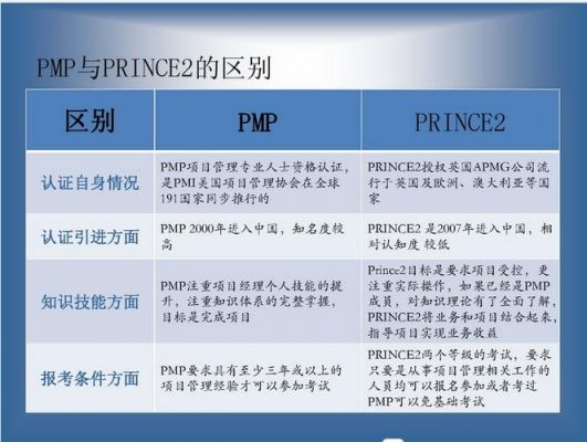 光环pmp与希赛pmp哪个好(希赛和光环国际)-图3 光环pmp与希赛pmp哪个好(希赛和光环国际)-图3