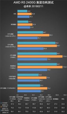 amdapu哪个好(amdcpu哪个好)-图1 amdapu哪个好(amdcpu哪个好)-图1