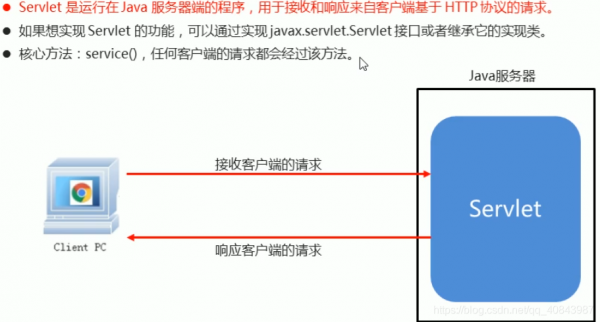 servlet位于哪个包(servlet包的作用)-图1 servlet位于哪个包(servlet包的作用)-图1