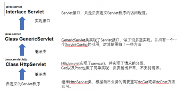 servlet位于哪个包(servlet包的作用)-图2 servlet位于哪个包(servlet包的作用)-图2