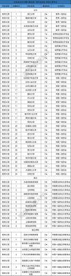 软件技术专业哪个大学好（软件技术专业学校排名）