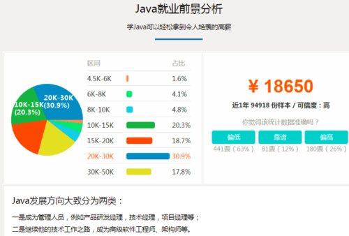 腾讯哪个部门适合前端(腾讯前端和后端哪个工资高)-图3 腾讯哪个部门适合前端(腾讯前端和后端哪个工资高)-图3