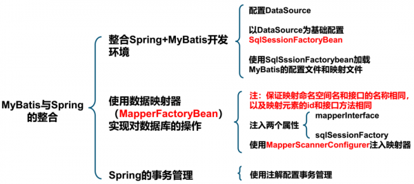 ssm应该先学哪个（ssm应该先学哪一个）