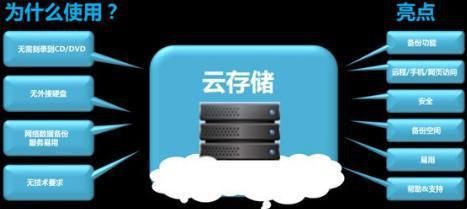 2018年云存储哪个好用（云存储 推荐）