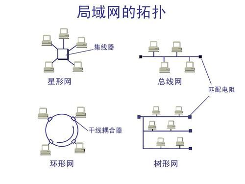 局域网控制哪个好(局域网电脑控制)-图3 局域网控制哪个好(局域网电脑控制)-图3
