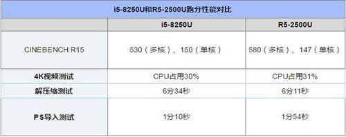 2500k和2550k买哪个好（i5 2500k和2550k差多少）-图1