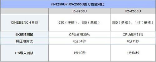 2500k和2550k买哪个好（i5 2500k和2550k差多少）