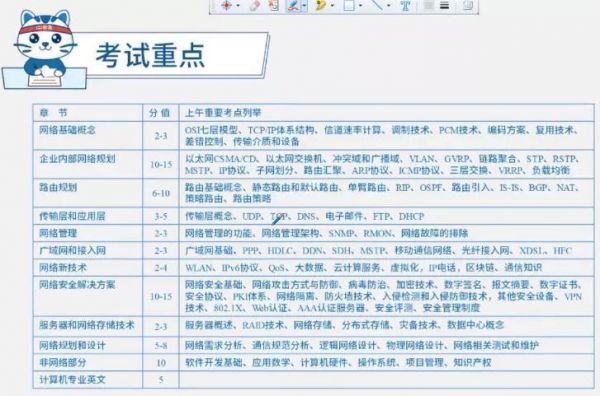 软考网站哪个好(软考哪个app好用)-图2 软考网站哪个好(软考哪个app好用)-图2