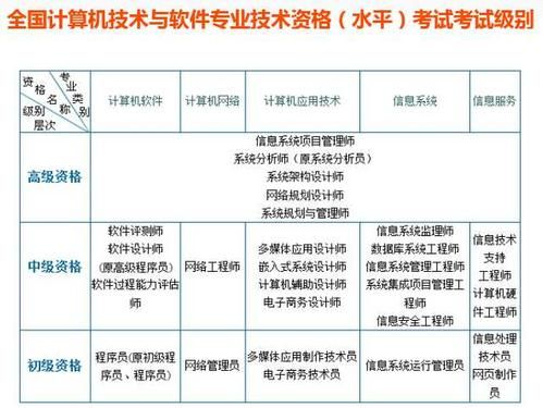 软考哪个挂靠好的简单介绍