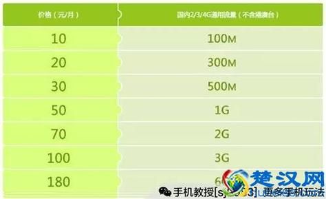 国外哪个手机公司的流量最便宜(国外哪个手机公司的流量最便宜的)-图1 国外哪个手机公司的流量最便宜(国外哪个手机公司的流量最便宜的)-图1