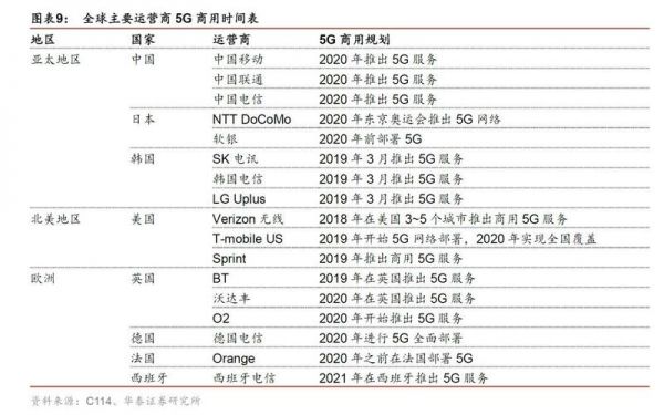 国外哪个手机公司的流量最便宜(国外哪个手机公司的流量最便宜的)-图3 国外哪个手机公司的流量最便宜(国外哪个手机公司的流量最便宜的)-图3