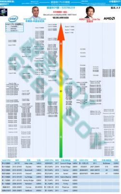 至强e3和i5哪个跑分高的简单介绍-图2 至强e3和i5哪个跑分高的简单介绍-图2