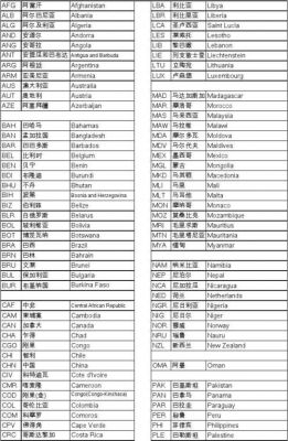 ch是哪个国家的英文缩写(cha是哪个国家的缩写)-图1 ch是哪个国家的英文缩写(cha是哪个国家的缩写)-图1