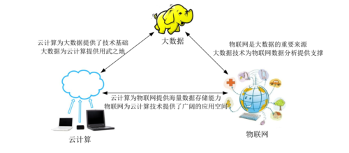 云计算和物联网哪个好（简论云计算与物联网之间的关系）-图1