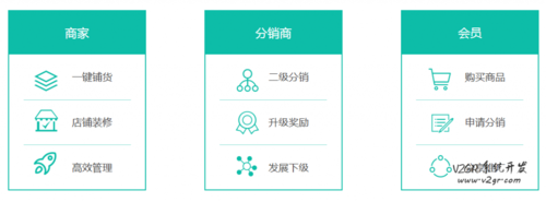 app分销系统哪个好(分销软件下载)-图2 app分销系统哪个好(分销软件下载)-图2