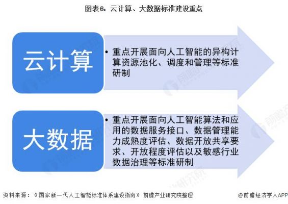 大数据人工智能云计算哪个好（近年来大数据云计算人工智能等新技术）