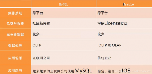 oracle和mysql哪个好（oracle比mysql好在哪）-图1