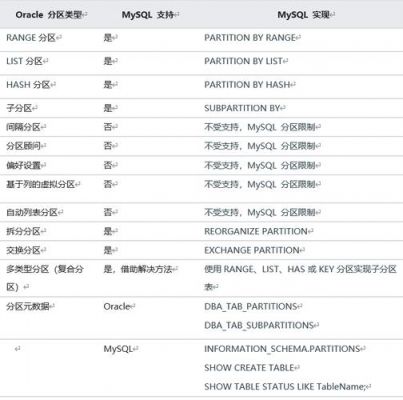 oracle和mysql哪个好(oracle比mysql好在哪)-图3 oracle和mysql哪个好(oracle比mysql好在哪)-图3