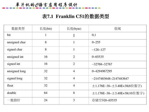 要使用char_bit需要包含哪个头文件(char型数据采用)-图3 要使用char_bit需要包含哪个头文件(char型数据采用)-图3