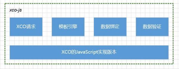 主流js框架哪个比较好(主流js框架哪个比较好一点)-图2 主流js框架哪个比较好(主流js框架哪个比较好一点)-图2