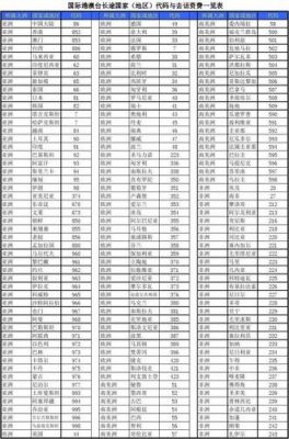 56是哪个国家的区号(+356是哪个国家的区号)-图2 56是哪个国家的区号(+356是哪个国家的区号)-图2