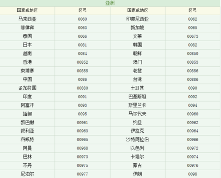 56是哪个国家的区号(+356是哪个国家的区号)-图3 56是哪个国家的区号(+356是哪个国家的区号)-图3