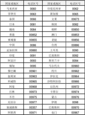 826是哪个国家代码（267是哪个国家代码）