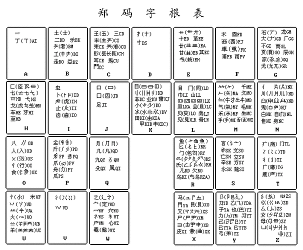 郑码和五笔哪个快（郑码和五笔哪个速度快）-图1