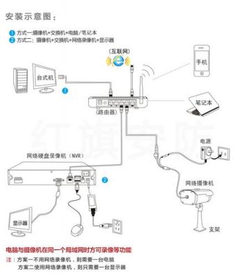 监控器网线怎么连(监控器网线怎么连手机)-图1 监控器网线怎么连(监控器网线怎么连手机)-图1