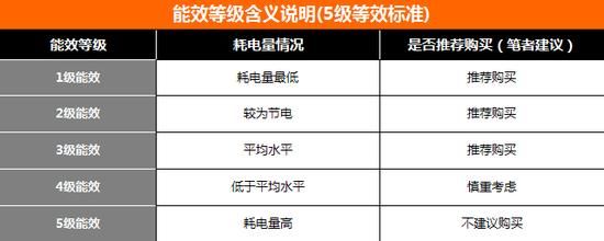 电源六级能效标准（电源六级能效标准允多少误差为正常）