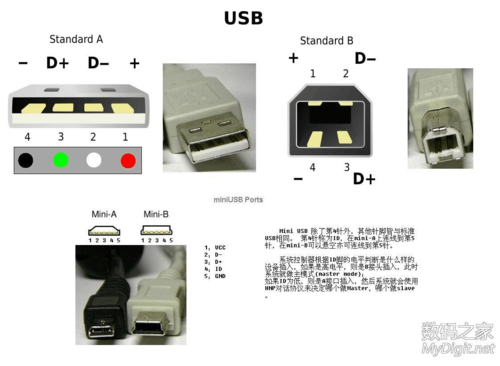 usb的标准请求(usb标准请求含义)-图3 usb的标准请求(usb标准请求含义)-图3