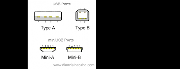 usb的标准请求（usb标准请求含义）-图2