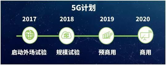 5G标准2018年（5g标准最新消息）