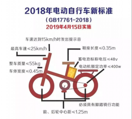 电动车五项标准（电动车五项标准是什么）