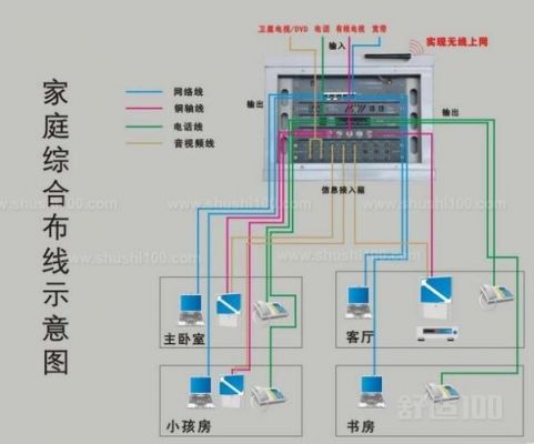 家里走线怎么处理(家里装修走线)-图3 家里走线怎么处理(家里装修走线)-图3