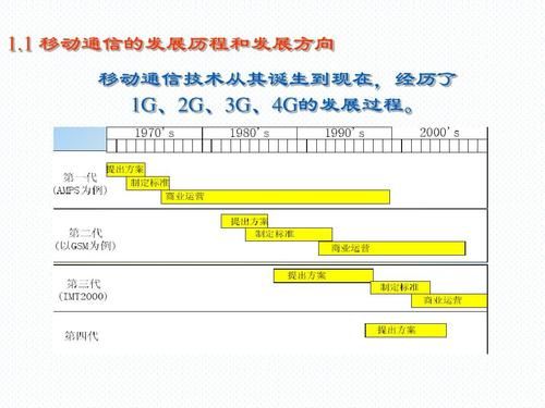 移动通信标准的演进（移动通信系统的演进）