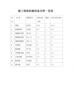 机器设备性能(设备性能怎么写)-图3 机器设备性能(设备性能怎么写)-图3