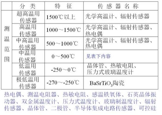 温度传感器分类标准（温度传感器的常见类型和区别）