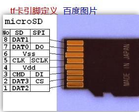 tf卡接口技术标准(tf卡引脚定义图)-图2 tf卡接口技术标准(tf卡引脚定义图)-图2