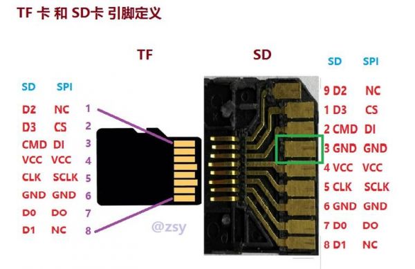 tf卡接口技术标准(tf卡引脚定义图)-图3 tf卡接口技术标准(tf卡引脚定义图)-图3