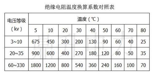 绝缘电阻表参数标准值(绝缘电阻表的主要技术参数包括哪些)-图3 绝缘电阻表参数标准值(绝缘电阻表的主要技术参数包括哪些)-图3