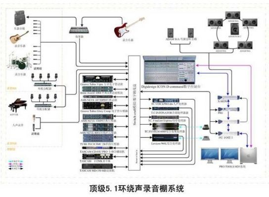 录音室设备连接(录音设备连接图)-图2 录音室设备连接(录音设备连接图)-图2
