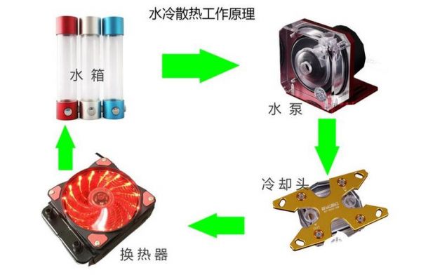 cup水冷设备(水冷设备原理)-图1 cup水冷设备(水冷设备原理)-图1