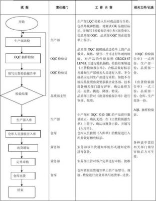 sfr出货管控标准（出货控制方案及要求）
