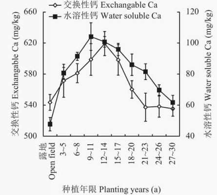 富磷层判定标准（富磷植物）