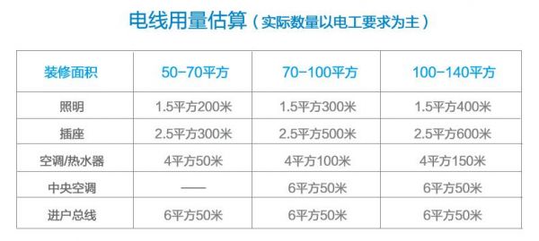线缆标准(线缆标准宽带最小的是)-图3 线缆标准(线缆标准宽带最小的是)-图3